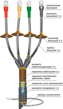 Муфта кабельная концевая 4 жилы 150 мм-240 мм термоусадка, от -50°С до +50°С, Нева-Транс Комплект 1КНТп 1КНТп-4х(150-240) (22020054)