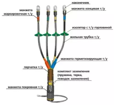 Муфта кабельная концевая 4 жилы 150 мм-240 мм термоусадка, от -50°С до +50°С, Нева-Транс Комплект 1КНТп- 4ж(150-240) (22020020)