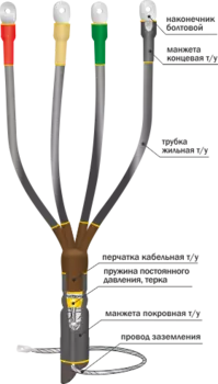Муфта кабельная концевая 4 жилы 70 мм-120 мм термоусадка, Нева-Транс Комплект 1КВТп 1КВТп-4х(70-120) (22020007)