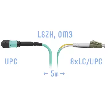 Патч-корд оптический SNR, MPO/UPC-LC/UPC, многомодовый, 50/125, OM3, двойной, 5м, голубой (SNR-PC-MPO/UPC-8LC/UPC-DPX-MM-5m)