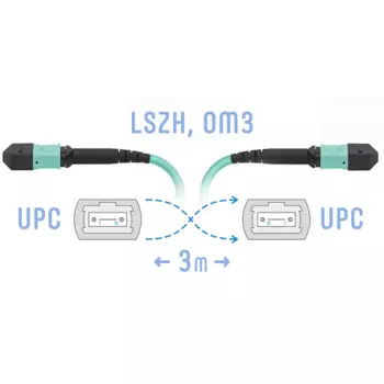 Патч-корд оптический SNR, MPO/UPC-MPO/UPC, многомодовый, 50/125, OM3, одинарный, 3 м, LSZH, бирюзовый (SNR-PC-MPO/UPC-MPO/UPC-FF-MM-8F-3m)