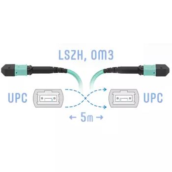 Патч-корд оптический SNR SNR-PC-MPO/UPC-MPO/UPC-FF-MM-12F-5m, MPO/UPC-MPO/UPC, многомодовый, 50/125, OM3, 12 волокон, 5 м, LSZH, бирюзовый (SNR-PC-MPO/UPC-MPO/UPC-FF-MM-12F-5m)