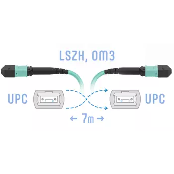 Патч-корд оптический SNR SNR-PC-MPO/UPC-MPO/UPC-FF-MM-12F-7m, MPO/UPC-MPO/UPC, многомодовый, OM3, 12 волокон, 7 м, LSZH, бирюзовый (SNR-PC-MPO/UPC-MPO/UPC-FF-MM-12F-7m)