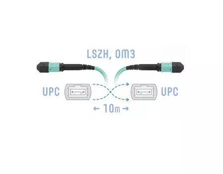 Патч-корд оптический SNR SNR-PC-MPO/UPC-MPO/UPC-FF-MM-8F-10m, MPO/UPC-MPO/UPC, 50/125, OM3, 8 волокон, 10м, бирюзовый (SNR-PC-MPO/UPC-MPO/UPC-FF-MM-8F-10m)