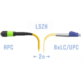 Патч-корд оптический SNR SNR-PC-MPO/APC-8LC/UPC-SM-A-2m, MPO/APC-8xLC/UPC, G.657.A1, 8 волокон, 2м, желтый (SNR-PC-MPO/APC-8LC/UPC-SM-A-2m)