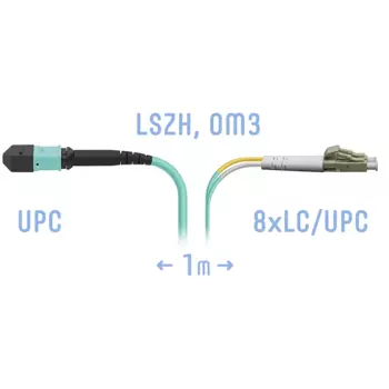Патч-корд оптический SNR SNR-PC-MPO/UPC-8LC/UPC-DPX-MM-1m, MPO/UPC-8xLC/UPC, 50/125, OM3, 8 волокон, 1м, бирюзовый (SNR-PC-MPO/UPC-8LC/UPC-DPX-MM-1m)