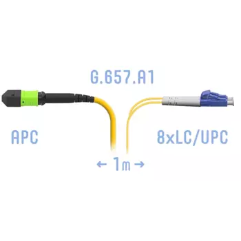 Патч-корд оптический SNR SNR-PC-MPO/APC-8LC/UPC-SM-A-1m, MPO/APC-8xLC/UPC, одномодовый, 9/125, G.657.A1, 8 волокон, 1м, желтый (SNR-PC-MPO/APC-8LC/UPC-SM-A-1m)