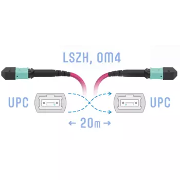 Патч-корд оптический SNR SNR-PC-MPO/UPC-MPO/UPC-FF-MM4-12F-20m, MPO/UPC-MPO/UPC, многомодовый, 50/125, OM4, 12 волокон, 20 м, LSZH, пурпурный (SNR-PC-MPO/UPC-MPO/UPC-FF-MM4-12F-20m)