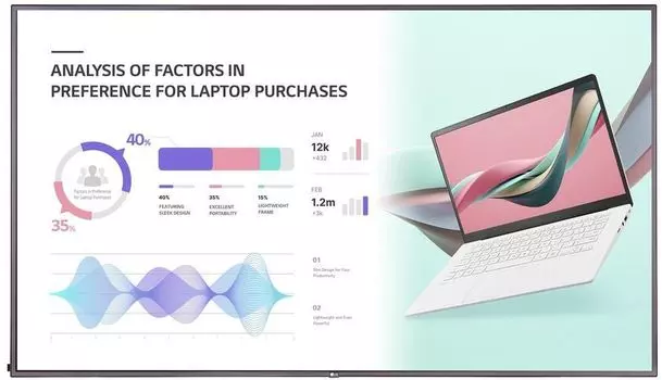 Профессиональный дисплей 86" LG 86UH5J-H, 4K, 3840x2160, 500кд/м2, 6 мс, Rj-45, HDMI, DVI, DisplayPort, USB, черный (86UH5J-H)