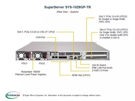 Серверная платформа SuperMicro SYS-1029GP-TR, 2xSocket3647, 16xDDR4, 4x2.5 HDD HS, No LAN, IPMI, Redundant 2x1600 Вт, 1U (SYS-1029GP-TR)