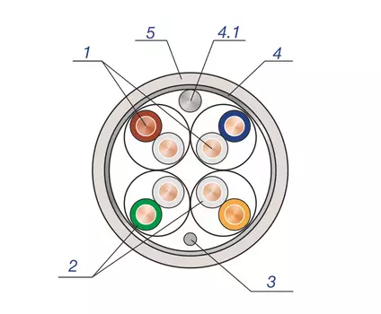 Витая пара FTP кат.5e, 4 пары, CU, 0.51мм, 305м., внутренний, одножильный, серый, SkyNet (SP5E-FTP-4CU)