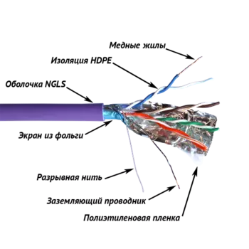 Витая пара FTP кат.5e, 4 пары, CU, 0.51 мм, 305м., внутренний, одножильный, PVC, фиолетовый, TWT TWT-5EFTP-NGLS (TWT-5EFTP-NGLS)