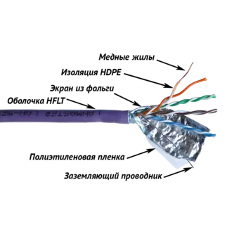 Витая пара FTP кат.5e, 4 пары, CU, 305м., внутренний, одножильный, нг(А)-HFLTx, фиолетовый, Lanmaster (LAN-5EFTP-HFLT)