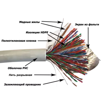 Витая пара FTP кат.5e, 50 пар, CU, 0.47 мм, 305м., внутренний, одножильный, PVC, серый, TWT TWT-5EFTP50-XS (TWT-5EFTP50-XS)