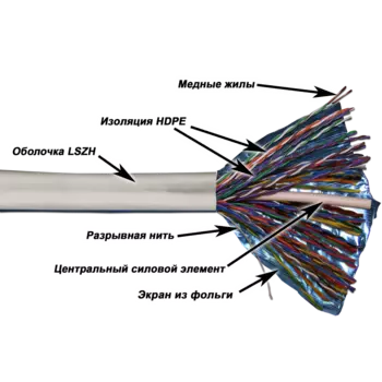 Витая пара FTP кат.5e, 50 пар, CU, 0.5 мм, 305м., внутренний, одножильный, LSZH, белый, TWT TWT-5EFTP50-LSZH (TWT-5EFTP50-LSZH)