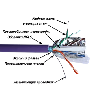 Витая пара FTP кат.6, 4 пары, CU, 0.57 мм, 305м., внутренний, одножильный, PVC, фиолетовый, TWT TWT-6FTP-NGLS (TWT-6FTP-NGLS)