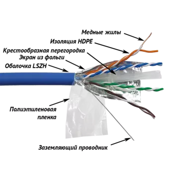 Витая пара FTP кат.6, 4 пары, CU, 305м., внутренний, одножильный, LSZH, синий, Lanmaster (LAN-6EFTP-LSZH-BL)