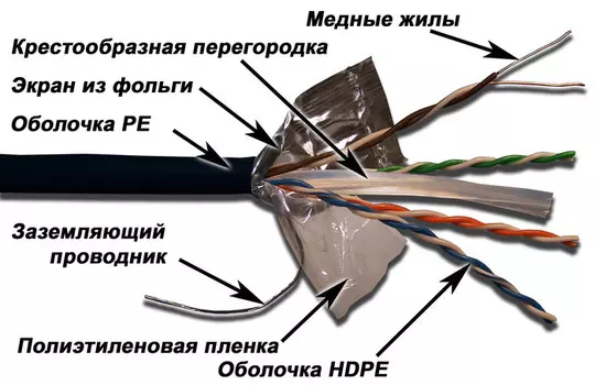 Витая пара FTP кат.6, 4 пары, CU, 305м., внешний, одножильный, черный, Lanmaster (LAN-6EFTP-OUT)