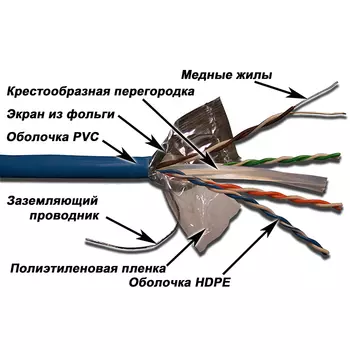 Витая пара FTP кат.6, 4 пары, CU, 0.51 мм, 305м., внутренний, одножильный, синий, Lanmaster (LAN-6EFTP-BL)