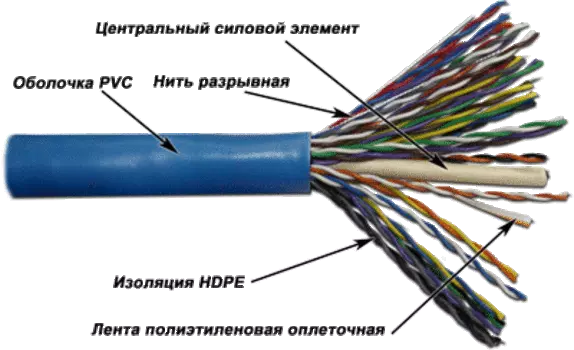 Витая пара UTP кат.5, 25 пар, CU, 305м., внутренний, одножильный, трос, синий, TWT (TWT-5UTP25)