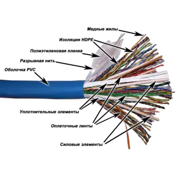 Витая пара UTP кат.5e, 100 пар, CU, 0.51мм, 305м., внутренний, одножильный, трос, синий, TWT (TWT-5EUTP100)