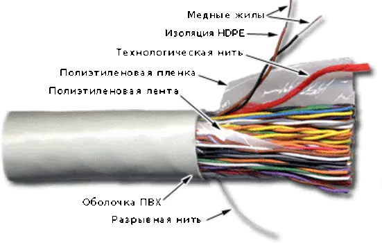 Витая пара UTP кат.5e, 100 пар, CU, 305м., внутренний, одножильный, белый, TWT (TWT-5EUTP100-LSZH)