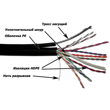 Витая пара UTP кат.5e, 10 пар, CU, 0.51мм, 305м., внешний, одножильный, трос, черный, TWT (TWT-5EUTP10-OUT-TR)