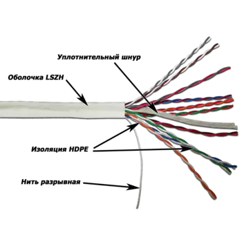 Витая пара UTP кат.5e, 10 пар, CU, 0.51мм, 305м., внутренний, одножильный, LSZH, белый, TWT (TWT-5EUTP10-LSZH)