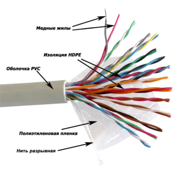 Витая пара UTP кат.5e, 16 пар, CU, 0.47 мм, 305м., внутренний, одножильный, PVC, серый, TWT TWT-5EUTP16-XS (TWT-5EUTP16-XS)