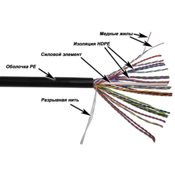 Витая пара UTP кат.5e, 25 пар, CU, 0.51мм, 305м., внешний, одножильный, черный, TWT (TWT-5EUTP 25-OUT)
