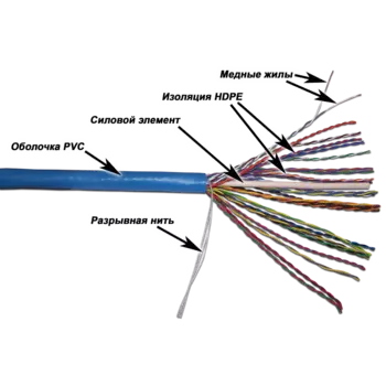 Витая пара UTP кат.5e, 25 пар, CU, 0.51мм, 305м., внутренний, одножильный, LSZH, синий, TWT (TWT-5EUTP25)