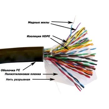 Витая пара UTP кат.5e, 25 пар, CU, 0.51мм, 305м., внешний, одножильный, LSZH, черный, TWT (TWT-5EUTP25-XS-OUT)