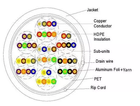 Витая пара UTP кат.5e, 25 пар, CU, 305м., внутренний, одножильный, серый, NewMax (NM-UTP5E25PR-CU-GY)