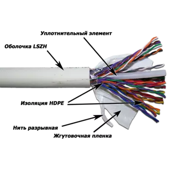 Витая пара UTP кат.5e, 25 пар, CU, 0.51мм, 305м., внутренний, одножильный, LSZH, белый, TWT (TWT-5EUTP25-LSZH)