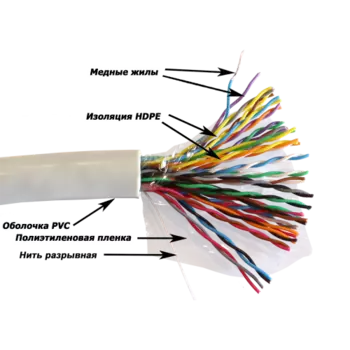 Витая пара UTP кат.5e, 25 пар, CU, 0.47 мм, 305м., внутренний, одножильный, PVC, серый, TWT TWT-5EUTP25-XS (TWT-5EUTP25-XS)