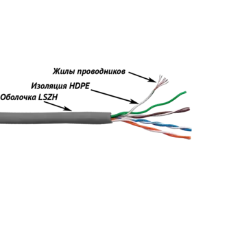 Витая пара UTP кат.5e, 4 пары, CU, 305м., внутренний, многожильный, LSZH, серый, Lanmaster (LAN-5EUTP-PT-LSZH-GY)