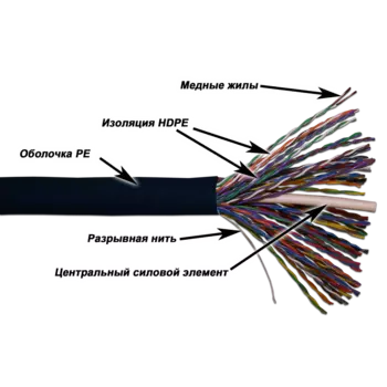 Витая пара UTP кат.5e, 50 пар, CU, 0.51мм, 305м., внешний, одножильный, черный, TWT (TWT-5EUTP50-OUT)