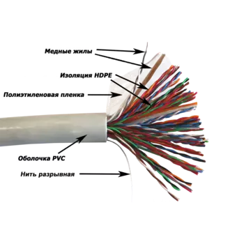 Витая пара UTP кат.5e, 50 пар, CU, 0.51мм, 305м., внутренний, одножильный, серый, TWT (TWT-5EUTP 50-XS)