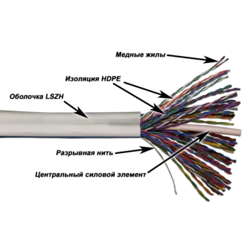Витая пара UTP кат.5e, 50 пар, CU, 0.51мм, 305м., внутренний, одножильный, LSZH, белый, TWT (TWT-5EUTP50-LSZH)