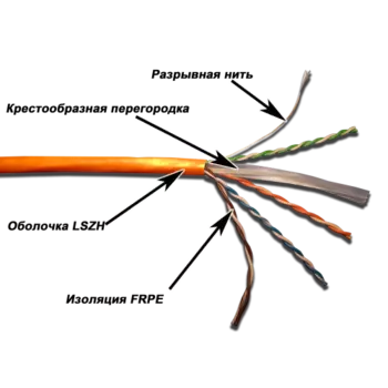 Витая пара UTP кат.6, 4 пары, CU, 305м., внутренний, одножильный, LSZH, черный, Lanmaster (LAN-6EUTP-LSZH-BK)