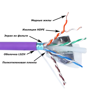 Витая пара UTP кат.6a, 4 пары, CU, 305м., внутренний, одножильный, LSZH, фиолетовый, Lanmaster (LAN-6AUMTP-HFLT)