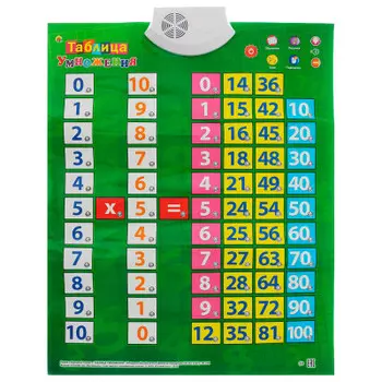Плакат развивающий Рыжий Кот таблица умножения зп1563