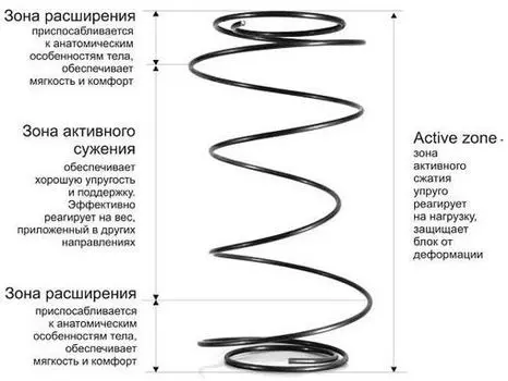 Матрас Askona Fitness IDEA