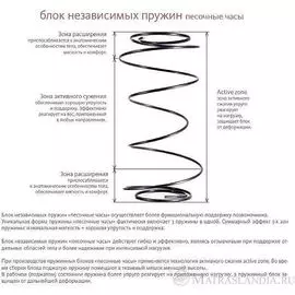 Матрас Askona Terapia NEW CARDIO