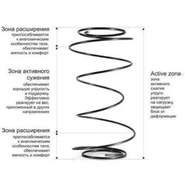 Матрас Askona Terapia NEW FARMA