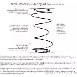 Матрас Askona Terapia NEW IMMUNO