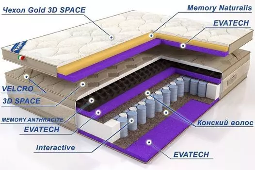 Матрас Lineaflex Divine 42