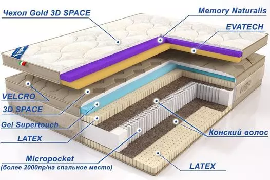 Матрас Lineaflex Dolce Vita 42