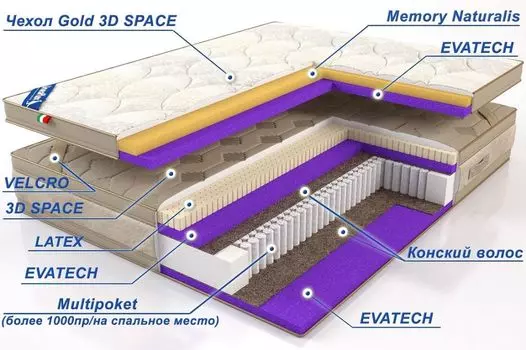 Матрас Lineaflex Qween Latex 42