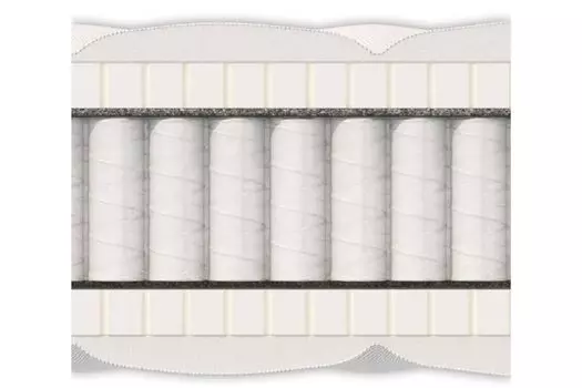 Матрас Materlux LONDON